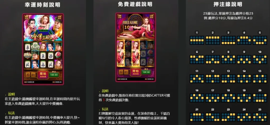 金蓮三缺一試玩